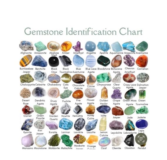 110 Gemstones Identification Chart, Crystal Guide (digital