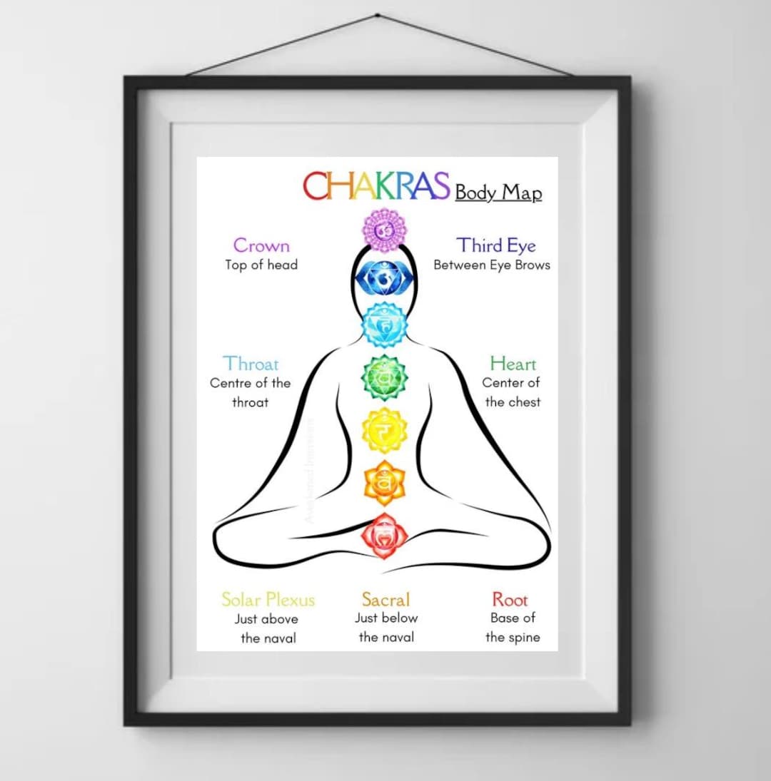 7 Chakras Body Map Crystal Placement Guide (digital Download) Etsy