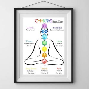 Puede incluir: Una impresión enmarcada que presenta un mapa corporal de los siete chakras. Los chakras se representan mediante símbolos circulares coloridos alineados a lo largo de una figura humana sentada en posición de yoga. Las etiquetas de texto identifican la ubicación de cada chakra, incluyendo Corona, Tercer Ojo, Garganta, Corazón, Plexo Solar, Sacro y Raíz.
