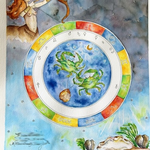 Customized Astrological Synastry Chart