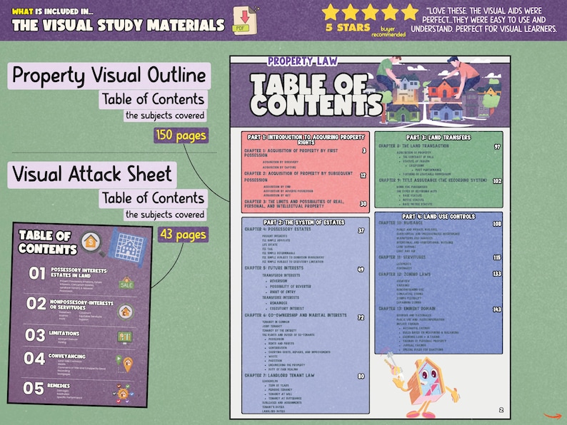 1L Property Law Study Bundle – Visual Outlines & Practice (PDF + Word ...