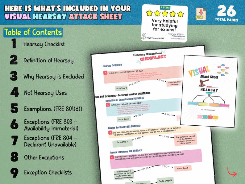 HEARSAY Visual Attack Sheet – 26 Pages | Color-coded Flowcharts ...