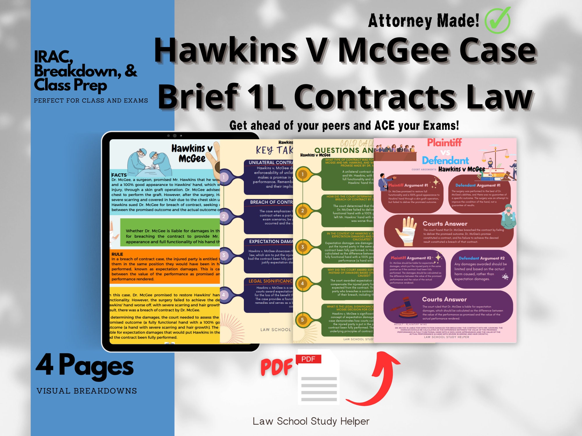 Comprehensive VISUAL IRAC & Case Analysis of Hawkins V. Mcgee Case ...