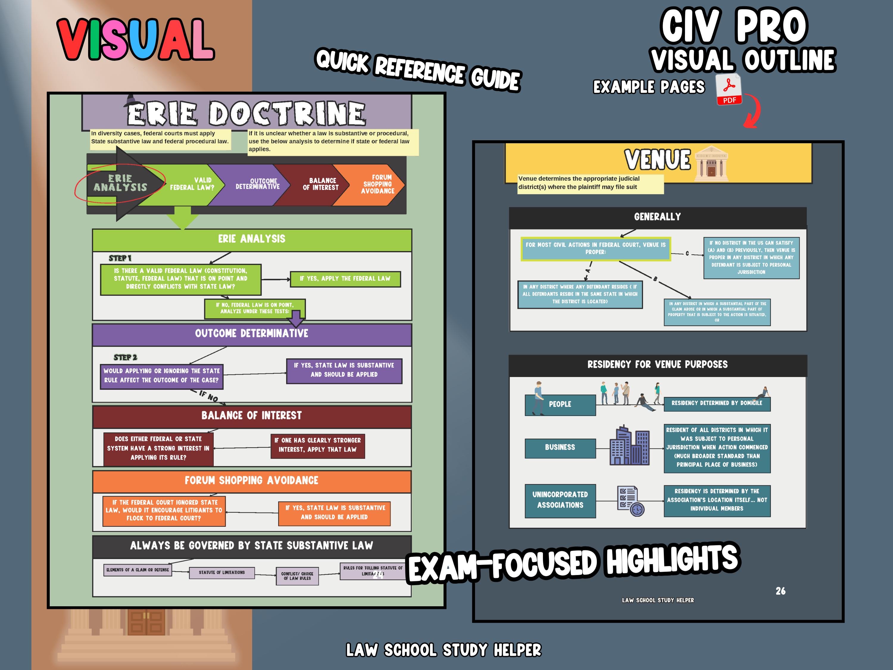 1L Civil Procedure Visual Outline | 70-page PDF | 2025 Edition - Etsy