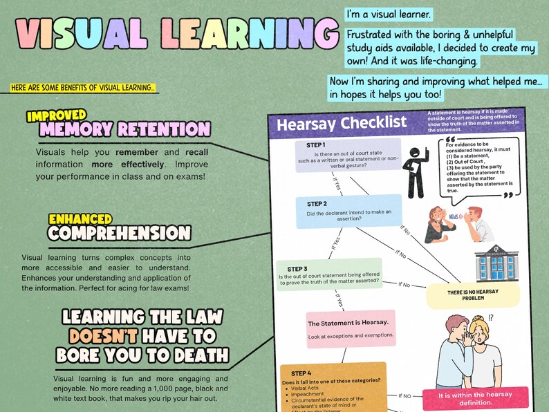 HEARSAY Visual Attack Sheet – 26 Pages | Color-coded Flowcharts ...