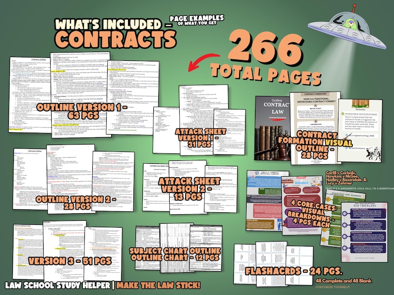 May include: A collage of study materials for Contracts law, including outlines, attack sheets, flashcards, and visual outlines. The image features a total of 266 pages of study materials.