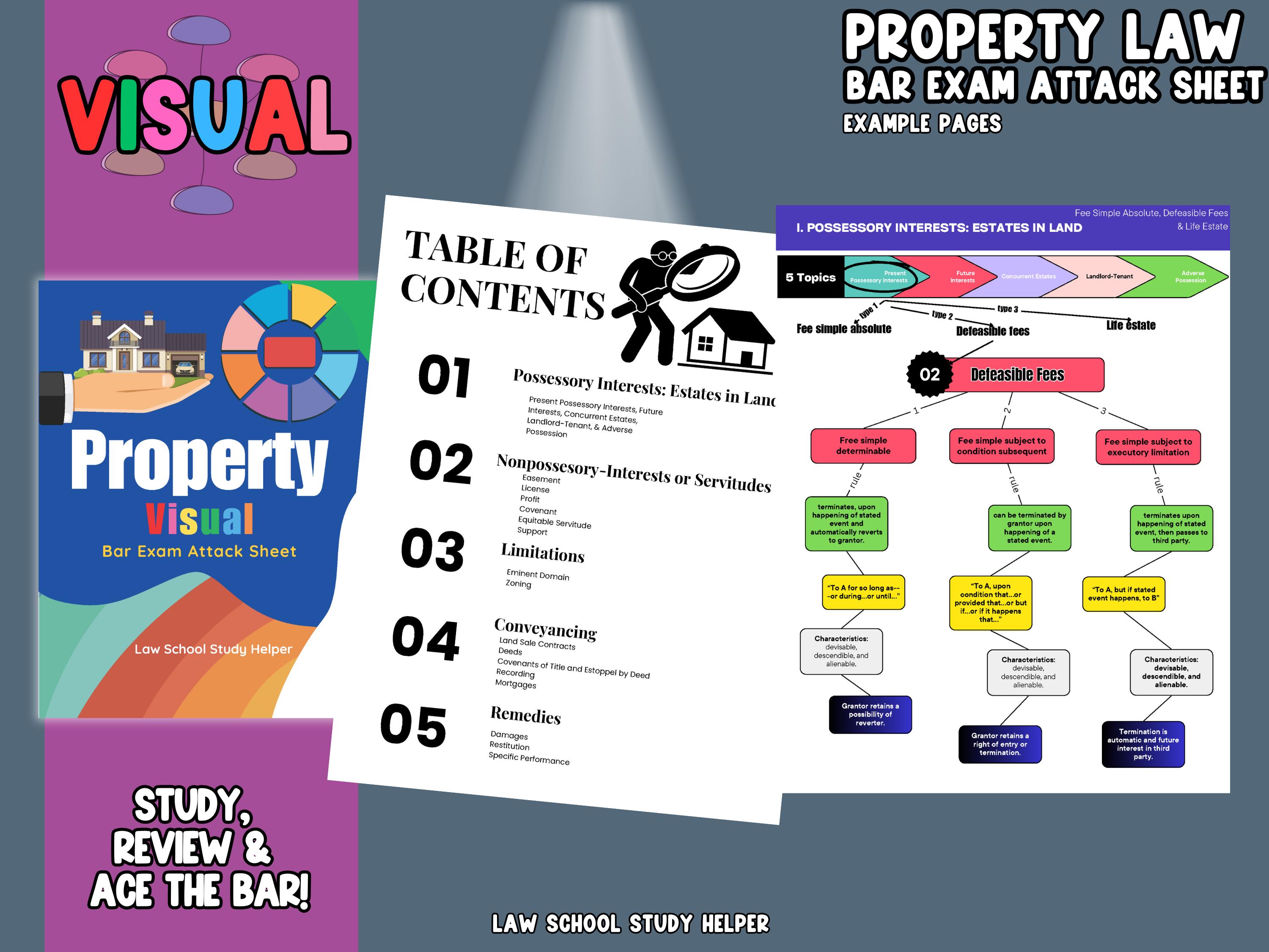 PROPERTY BAR EXAM Visual Attack Sheet: Colorful Mind Maps ...
