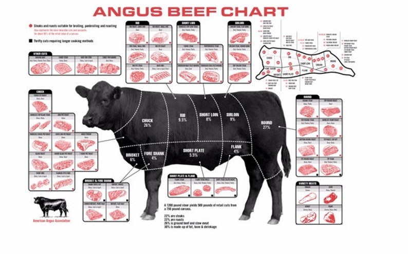 Angus Beef Chart poster any size custom 22x12inch average size image 0