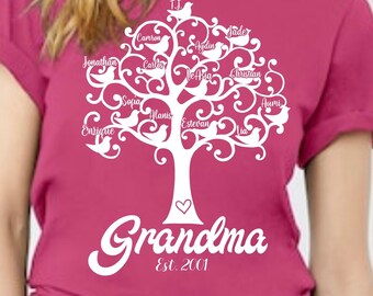 Download Grandma S Love Svg Etsy