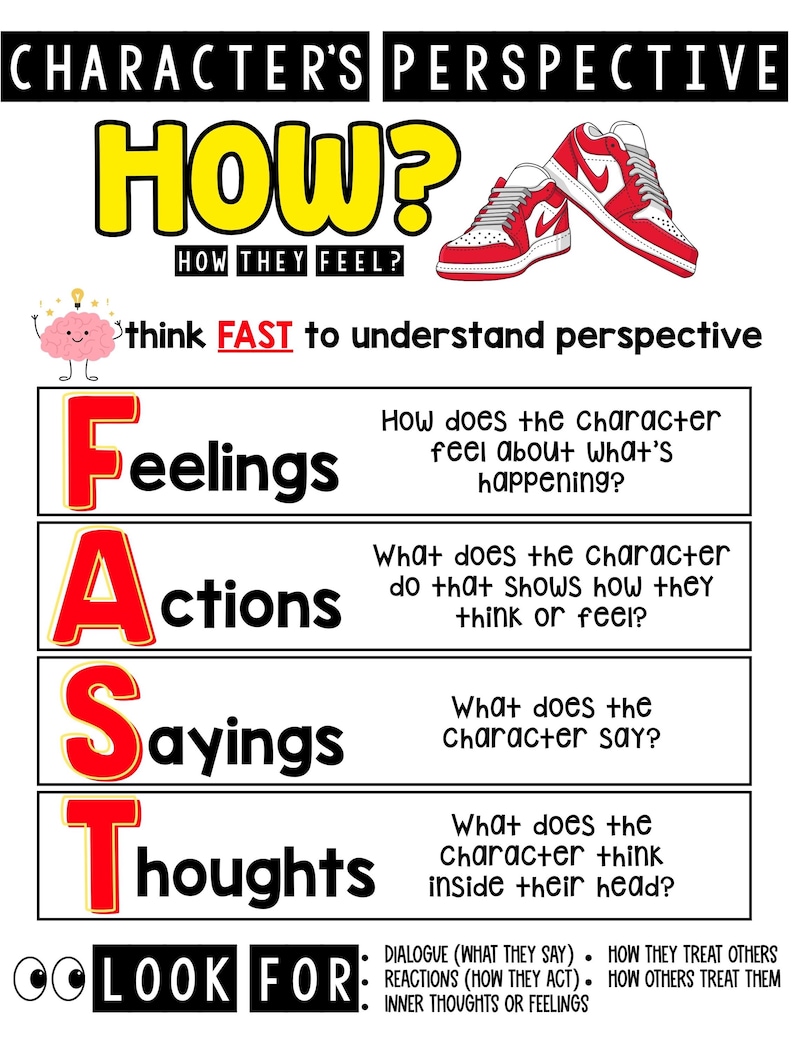 Character's Perspective Anchor Chart - Etsy