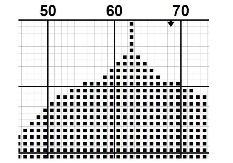 Cross Stitch Pattern for Beginners Embroidery Designs - Etsy