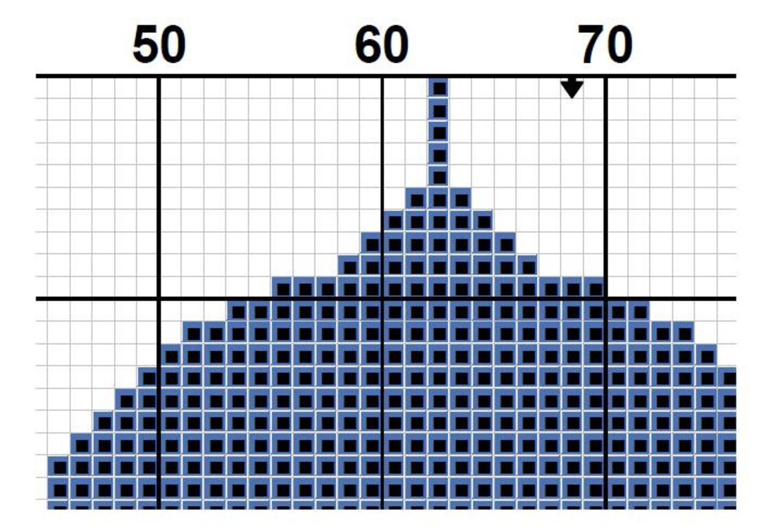 Cross Stitch Pattern for Beginners Embroidery Designs - Etsy