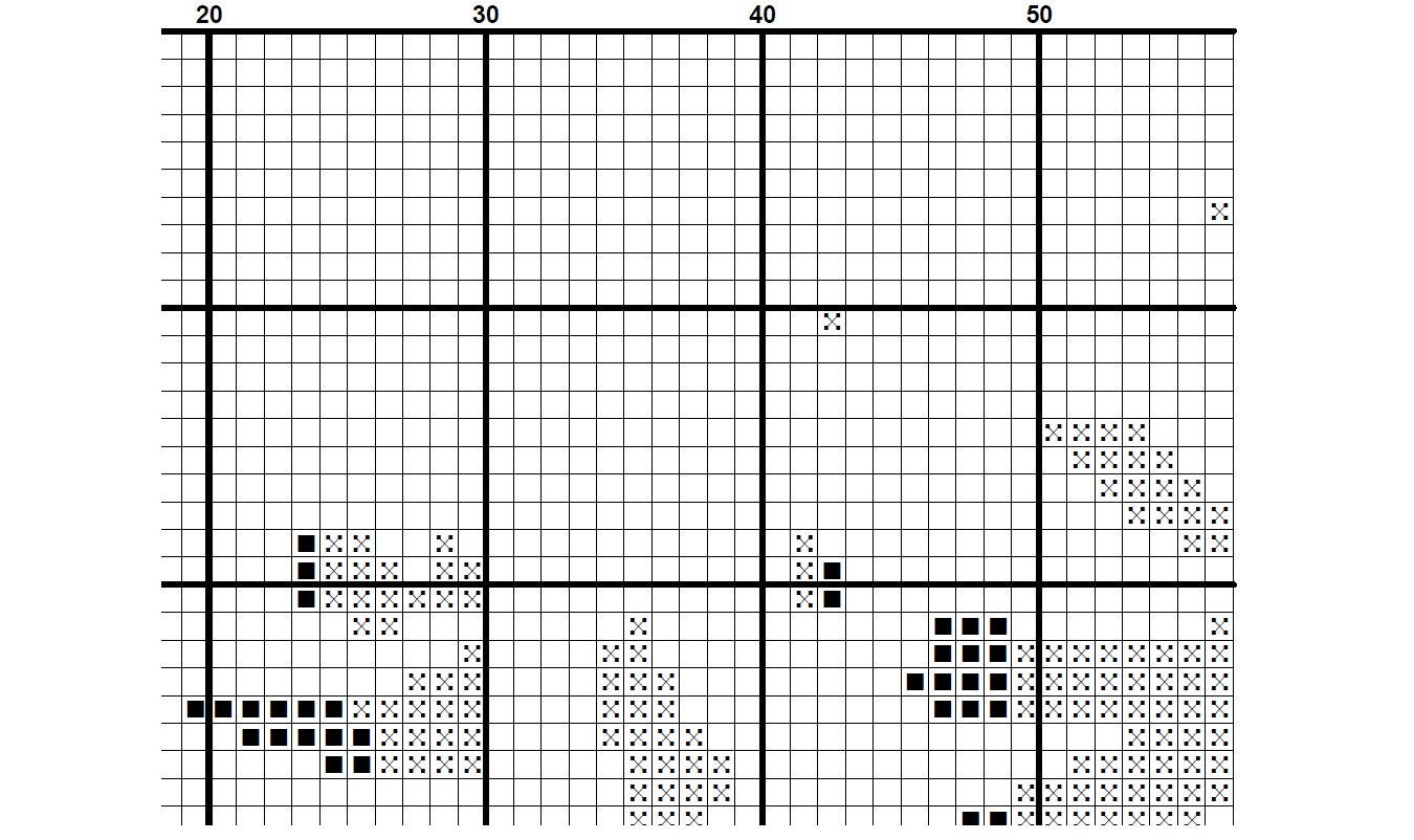 Cross Stitch Pattern for Beginners Embroidery - Etsy