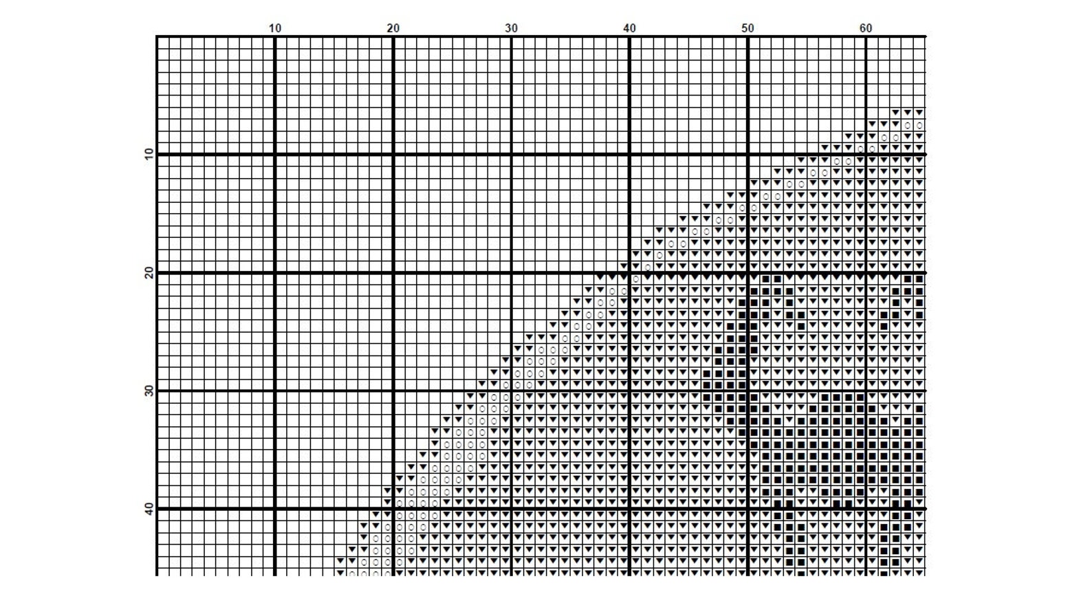 Cross Stitch Pattern for Beginners Embroidery Designs - Etsy