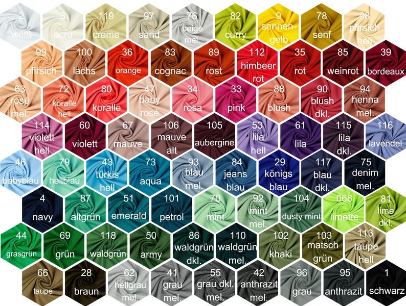 May include: A color chart with 116 fabric swatches in a honeycomb pattern. The swatches are labeled with German names for the colors, such as "beige", "curry", "rot", "lila", "blau", "gr&uuml;n", and "grau".