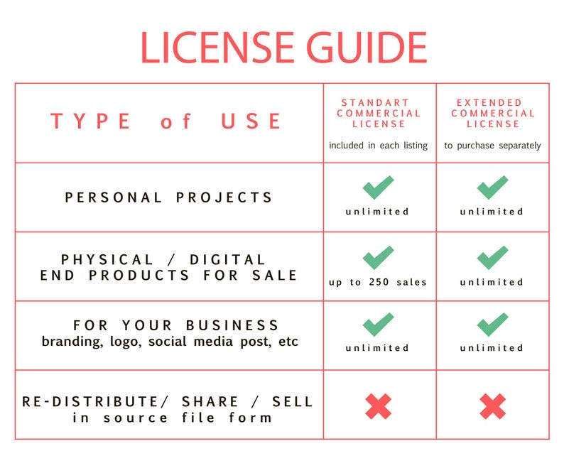 Pu&ograve; includere: Un grafico che delinea i diversi tipi di licenze disponibili per l'uso commerciale di prodotti digitali. Il grafico include i seguenti tipi di utilizzo: progetti personali, prodotti finali fisici/digitali in vendita, per la tua attivit&agrave; e ridistribuire/condividere/vendere in formato di file sorgente. Il grafico include anche il numero di vendite consentite per ogni tipo di licenza.