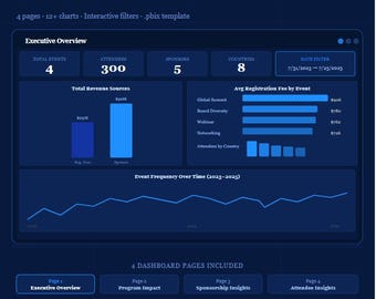 Dashboard Power BI per la gestione degli eventi / Modello di analisi delle conferenze / Reportistica per sponsor e partecipanti / Dashboard KPI per i dirigenti