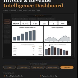 May include: A Power BI Invoice & Revenue Intelligence Dashboard template featuring 5 pages, 20+ charts, and 5 smart filters. The dark-themed interface displays cumulative revenue trends, monthly revenue trends, top revenue-driving clients, and revenue forecasts.