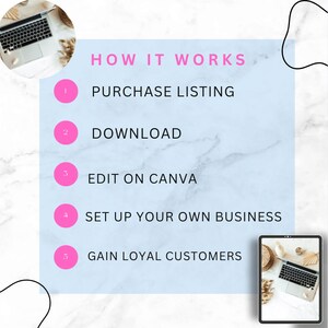 Puede incluir: Un fondo azul claro con un patr&oacute;n de m&aacute;rmol blanco. El texto "HOW IT WORKS" est&aacute; en rosa. Cinco c&iacute;rculos rosas con los n&uacute;meros del 1 al 5 est&aacute;n listados con el siguiente texto: PURCHASE LISTING, DOWNLOAD, EDIT ON CANVA, SET UP YOUR OWN BUSINESS, GAIN LOYAL CUSTOMERS.