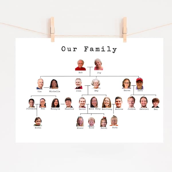 Personalised custom real face family tree using YOUR pictures, anniversary, cartoon, gift, partner, home, family, house, birthday, present