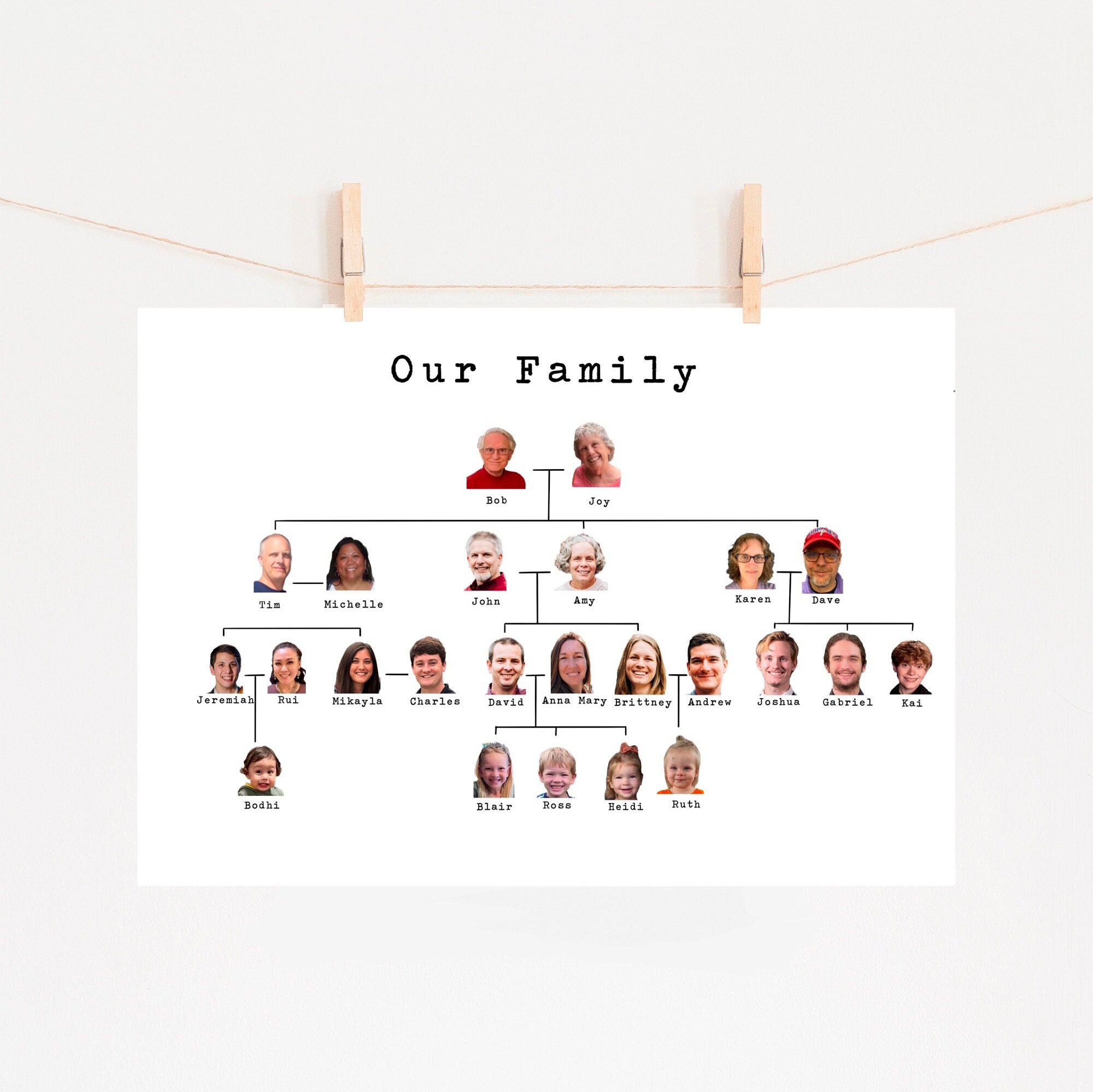 Custom Family Tree Print: Personalised Photo Gift - Etsy Canada