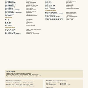 K&ouml;nnte beinhalten: Eine Seite aus einem Python-Spickzettel mit dem Titel "Listen & Tupel". Der Text umfasst Listenmethoden, Slicing und g&auml;ngige Muster. Der Text ist schwarz auf wei&szlig;em Grund mit goldenem Header.