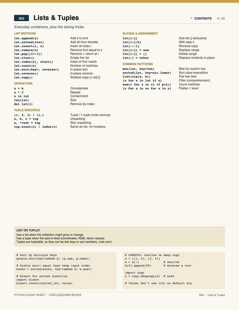 K&ouml;nnte beinhalten: Eine Seite aus einem Python-Spickzettel mit dem Titel "Listen & Tupel". Der Text umfasst Listenmethoden, Slicing und g&auml;ngige Muster. Der Text ist schwarz auf wei&szlig;em Grund mit goldenem Header.