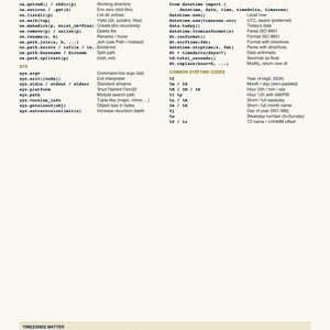K&ouml;nnte beinhalten: Eine Seite eines Python-Spickzettels mit dem Titel "os, sys, datetime". Der Text ist in Abschnitte zu OS & OS.PATH, SYS und DATETIME unterteilt, mit Codebeispielen und Erkl&auml;rungen. Die Seite ist wei&szlig; mit schwarzem Text.