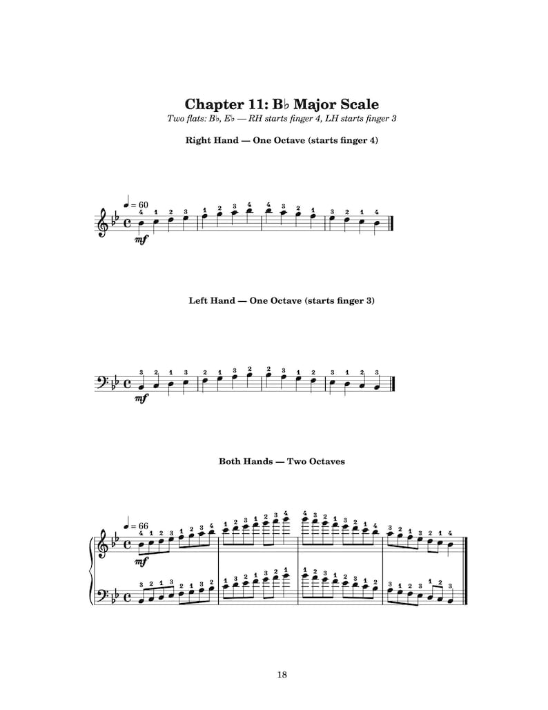 Piano Scales Fingering Chart PDF | All Major Minor Scales Arpeggios ...