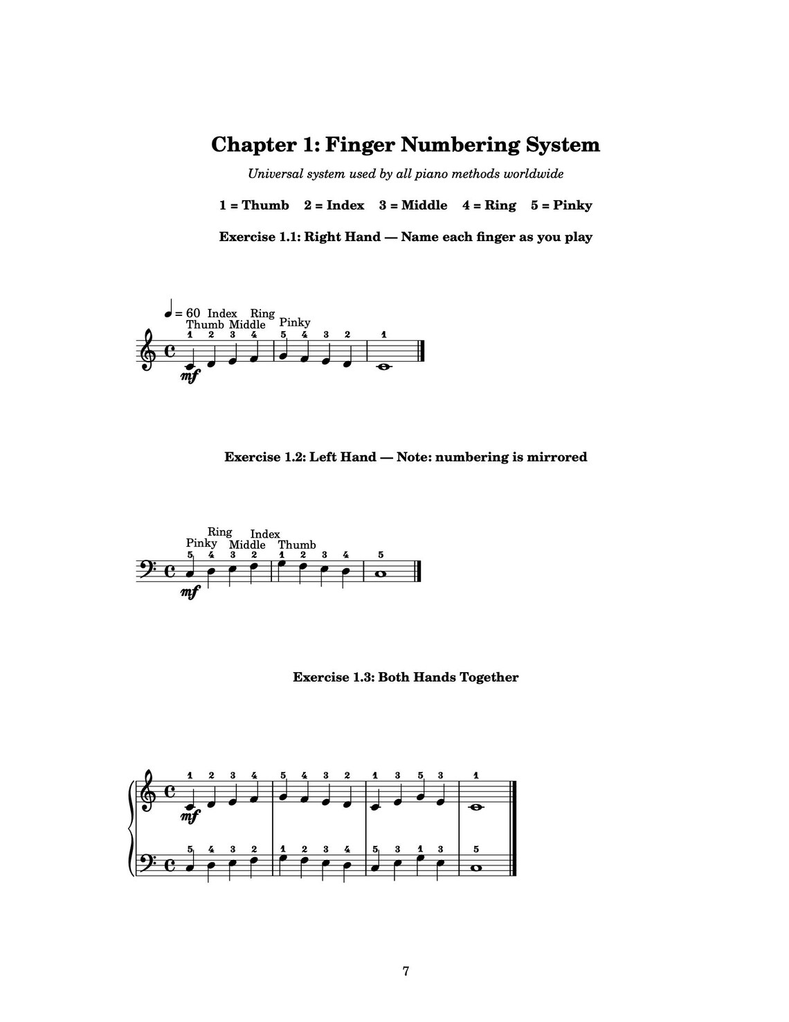Piano Scales Fingering Chart PDF | All Major Minor Scales Arpeggios ...
