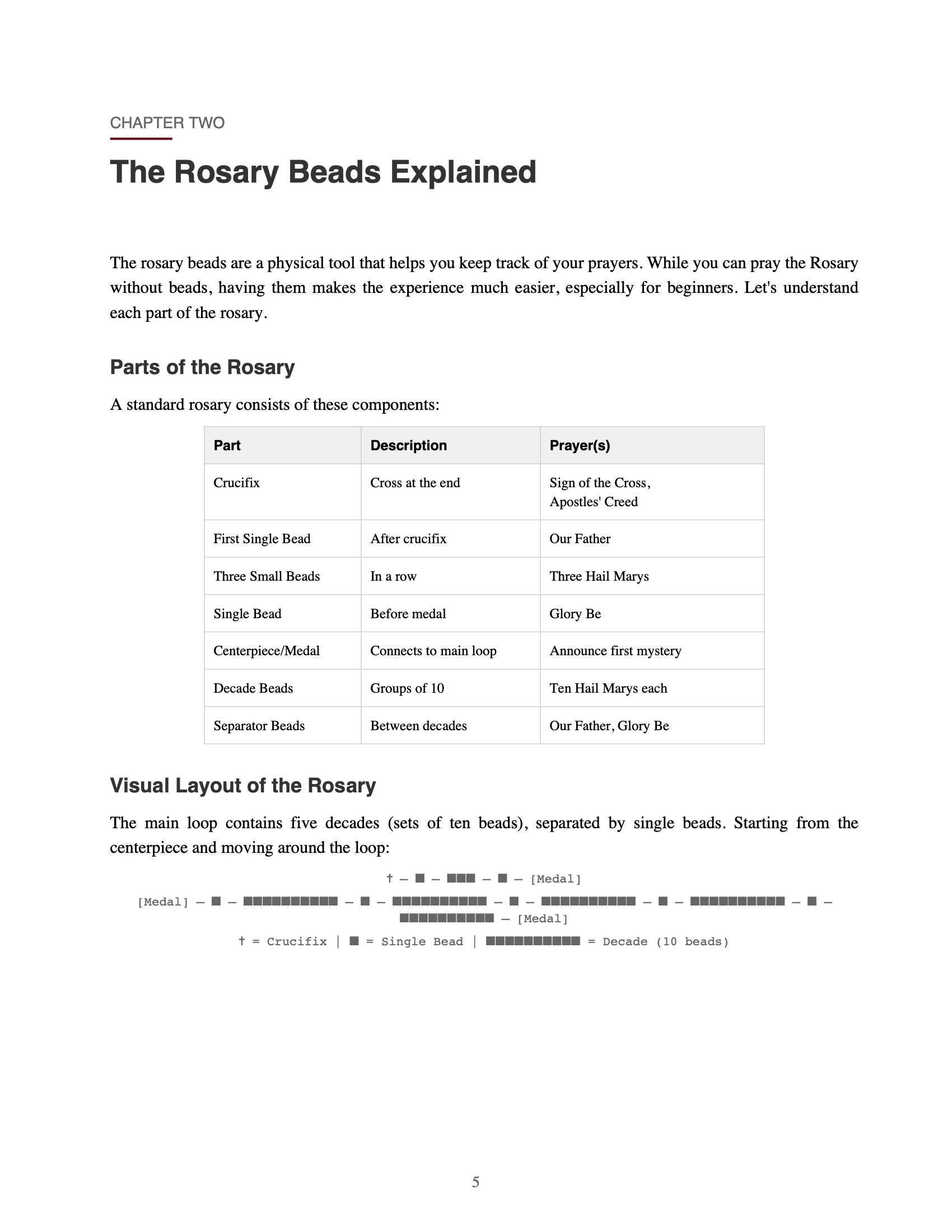 How to Pray the Rosary | Catholic Prayer Guide PDF | Rosary Prayers for ...