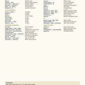 K&ouml;nnte beinhalten: Ein Referenzblatt mit dem Titel "Built-in Functions" mit einer Tabelle von Python-Funktionen. Das Blatt ist wei&szlig; mit schwarzem Text und enth&auml;lt Abschnitte zu numerischer Mathematik, Typkonvertierung, Sequenzen und Iteration.
