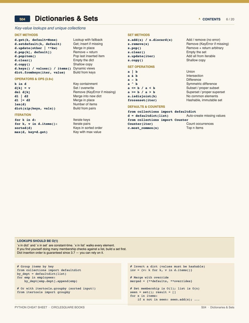 K&ouml;nnte beinhalten: Eine Seite eines Python-Spickzettels mit dem Titel "Dictionaries & Sets". Sie enth&auml;lt Listen von Methoden, Operatoren und Mengenoperationen sowie Beispiele und Notizen. Die Seite ist wei&szlig; mit schwarzem Text und einer goldenen &Uuml;berschrift.