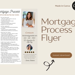Mortgage Process, Mortgage Process Flyer, Real Estate Marketing, Loan Officer Template, Mortgage Marketing, Mortgage Guide