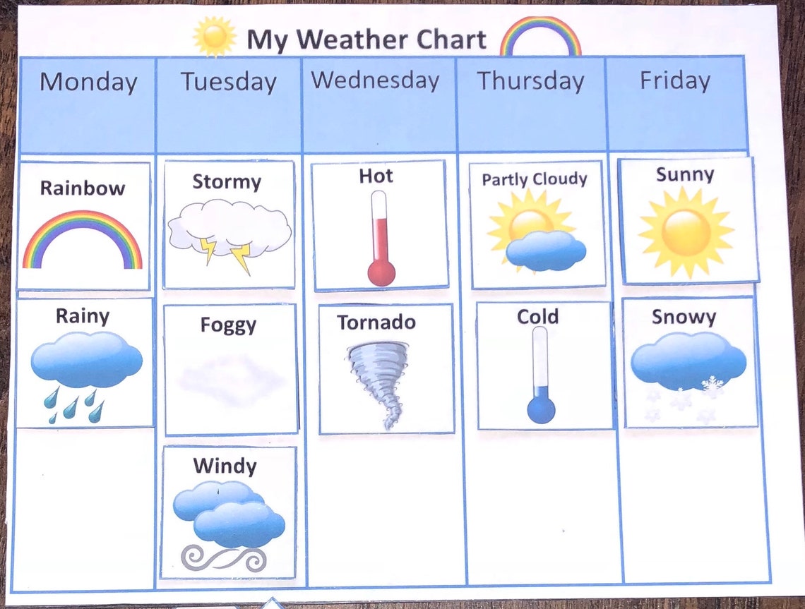 Weather chart. Weather tracking chart for kids. todays weather chart for kids. weather communication chart.