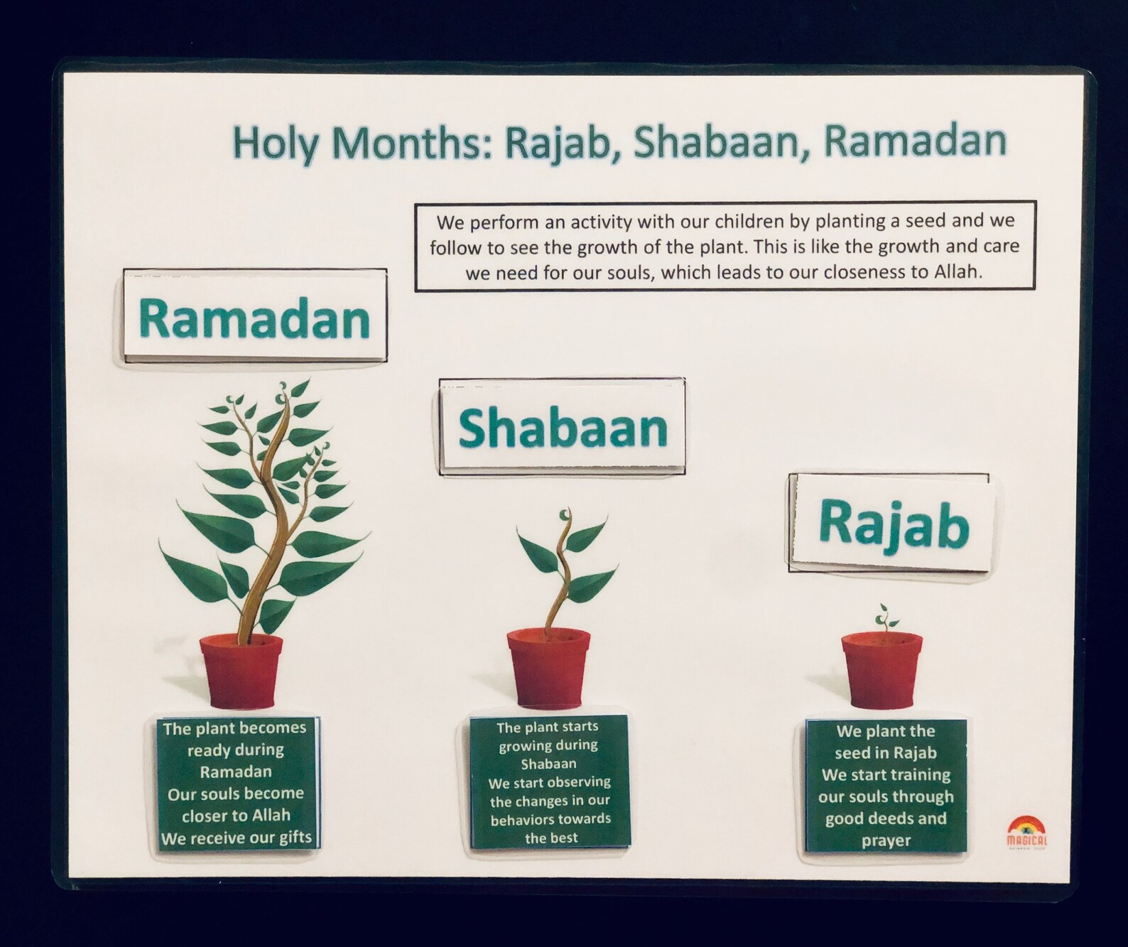 English Rajab Shabaan Ramadan Planting Activity, Kids Activity