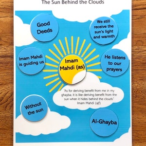 English Imam Mahdi Sun Behind the Clouds Activity, الإمام المهدي, kids activity, printable, Islamic activity, Happy Birthday, labelling