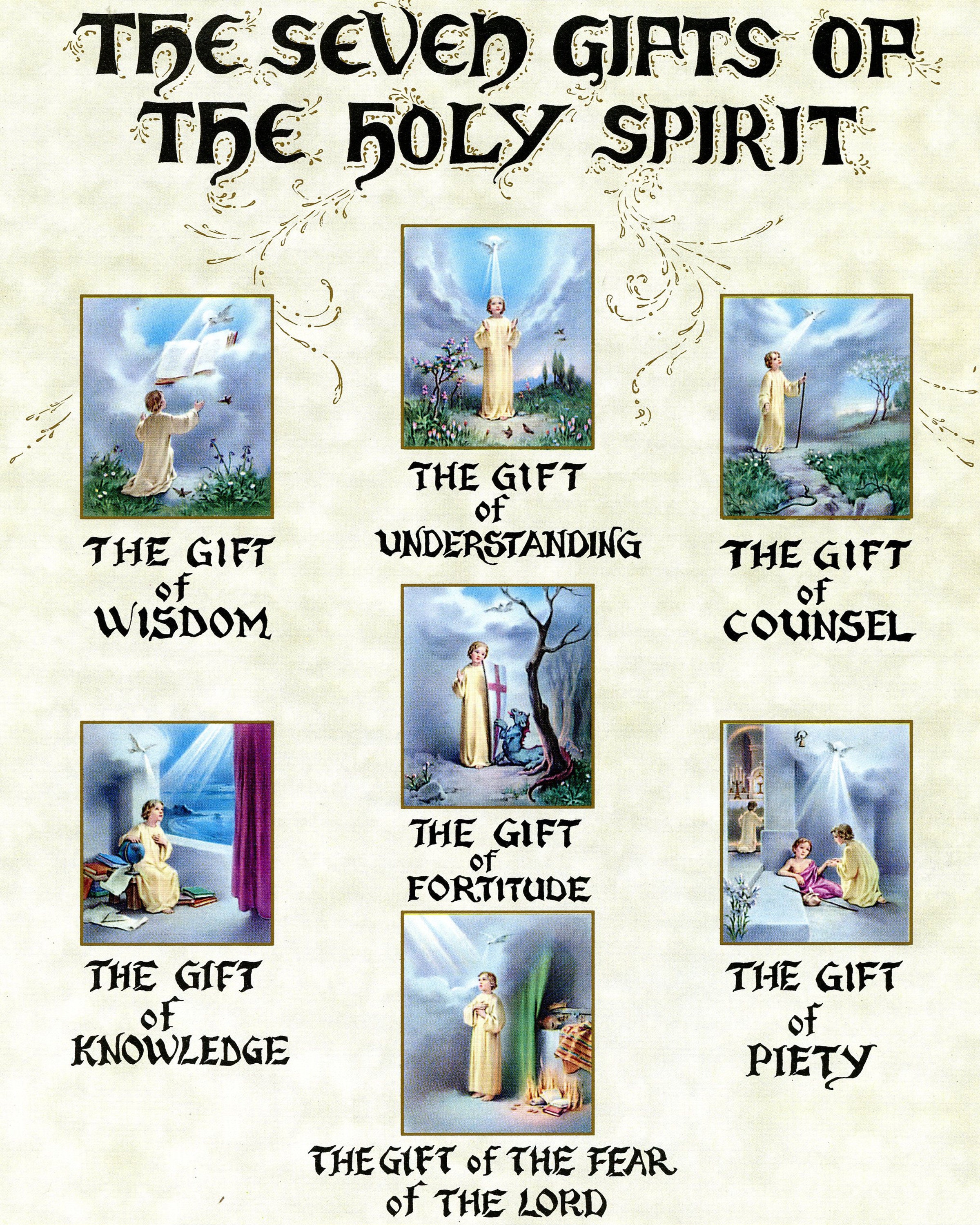 Understanding Gift Of The Holy Spirit