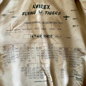 May include: Tan fabric with black text and illustrations. The text includes "AVIREX FLYING TIGERS" and "14TH AIR FORCE." The fabric features diagrams, dates, and the text "COPYRIGHT AVIREX LTD 1987."