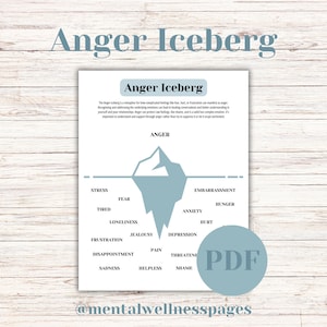 May include: A white printable PDF titled "Anger Iceberg" with a light blue iceberg graphic. The graphic lists emotions like stress, fear, and sadness. The text "PDF" is in a light blue circle. The @mentalwellnesspages is at the bottom.