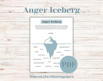 Anger Iceberg | Emotional Processing Worksheet | Understand Your Emotions | Printable Therapy Tool | Process Your Feelings | Heal Your Anger