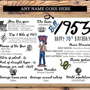 Personalised 70th Birthday Card, Born in 1953, Facts Year of Birth