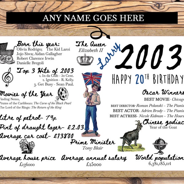 Personalised 20th Birthday Card, Born In 2003, Facts Year of Birth, 2003 Facts, 2003 Birthday, 2003 world facts, Card Born In 2003