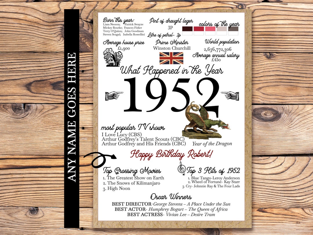 Personalised 71st Birthday Card, Born in 1952, Facts Year of Birth