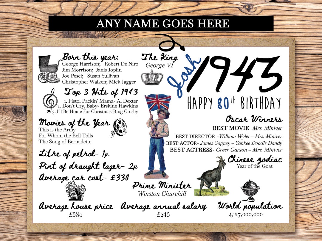 Personalised 80th Birthday Card, Born in 1943, Facts Year of Birth