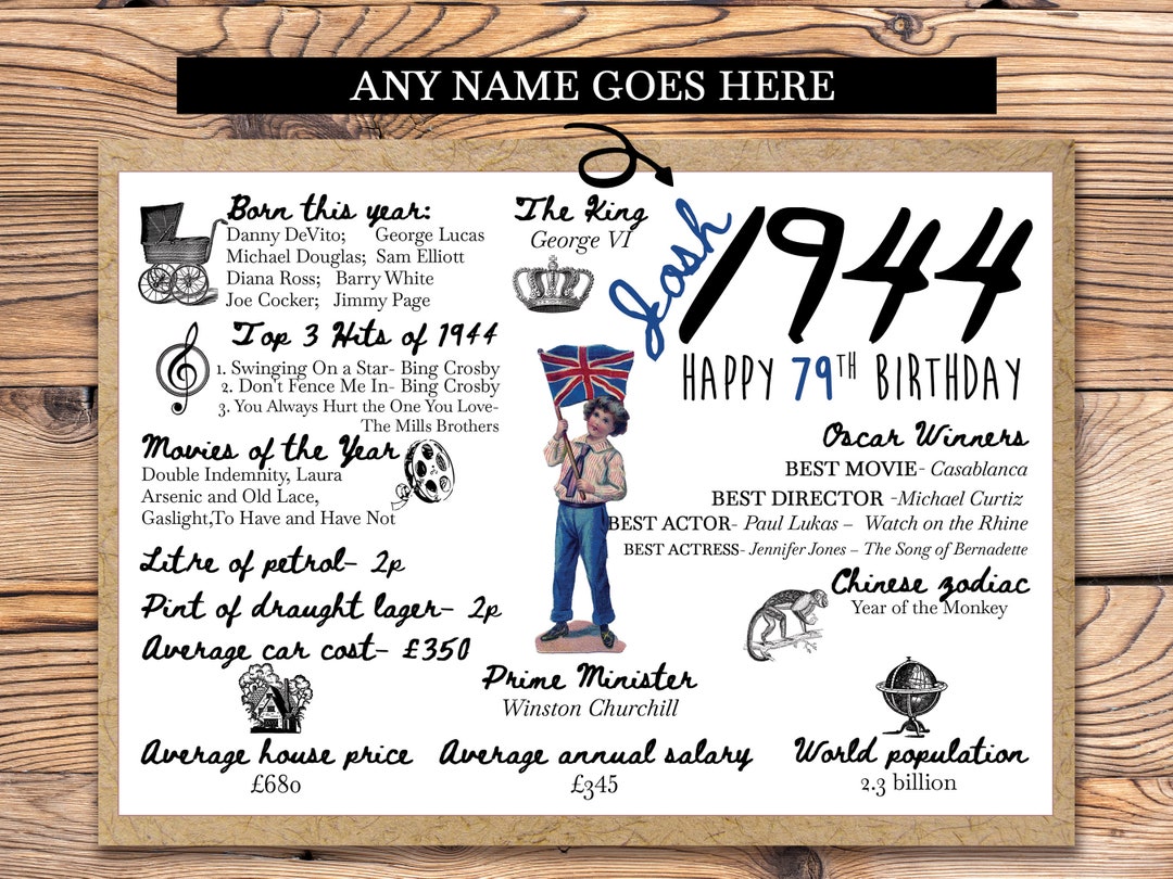 Personalised 79th Birthday Card, Born in 1944, Facts Year of Birth