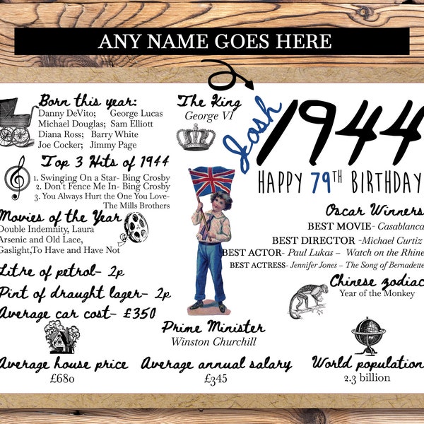 1944 Birthday Card - Etsy UK