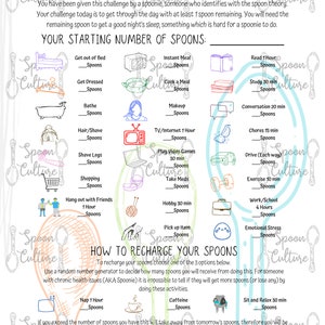 May include: A colorful infographic titled "The Spoonie Challenge" with illustrations of daily activities and their corresponding "spoon" cost. The infographic explains the spoon theory, a metaphor for managing chronic illness, and provides tips for recharging spoons.