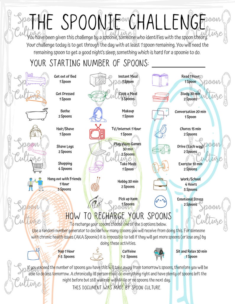 May include: A colorful infographic titled "The Spoonie Challenge" explains the spoon theory and how to manage energy levels throughout the day. It includes a list of activities and their corresponding spoon cost, as well as tips on how to recharge spoons.