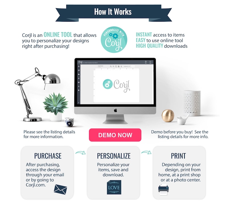 May include: A computer screen displaying a design tool with the text "Corjl" on the screen. The text "How It Works" is at the top of the image. The image shows the steps for purchasing, personalizing, and printing designs using the Corjl online tool.
